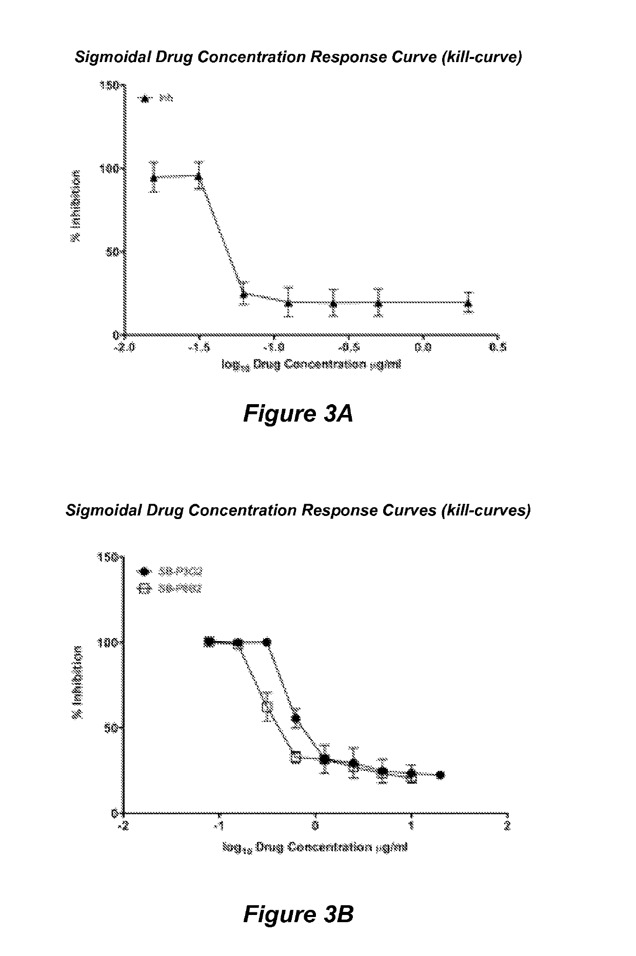 Methods for in vitro—in vivo efficacy determination