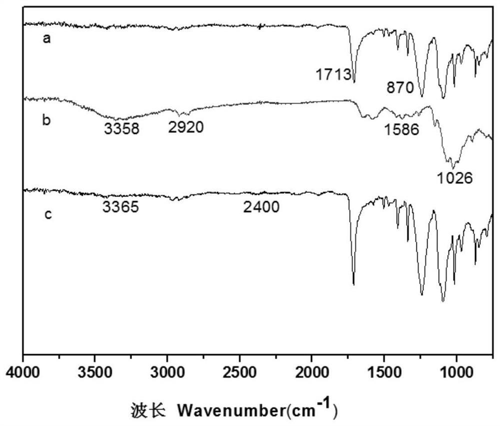 A kind of polyethylene antibacterial film and its preparation method and application