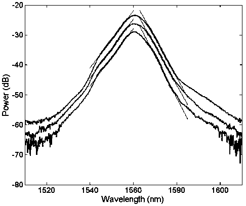 High-speed large-dynamic-range fiber bragg grating demodulation system and method