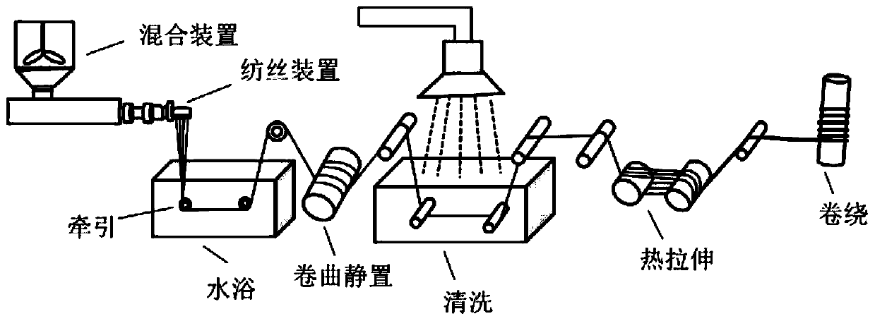 Method for modifying surface of ultra-high molecular weight polyethylene fiber