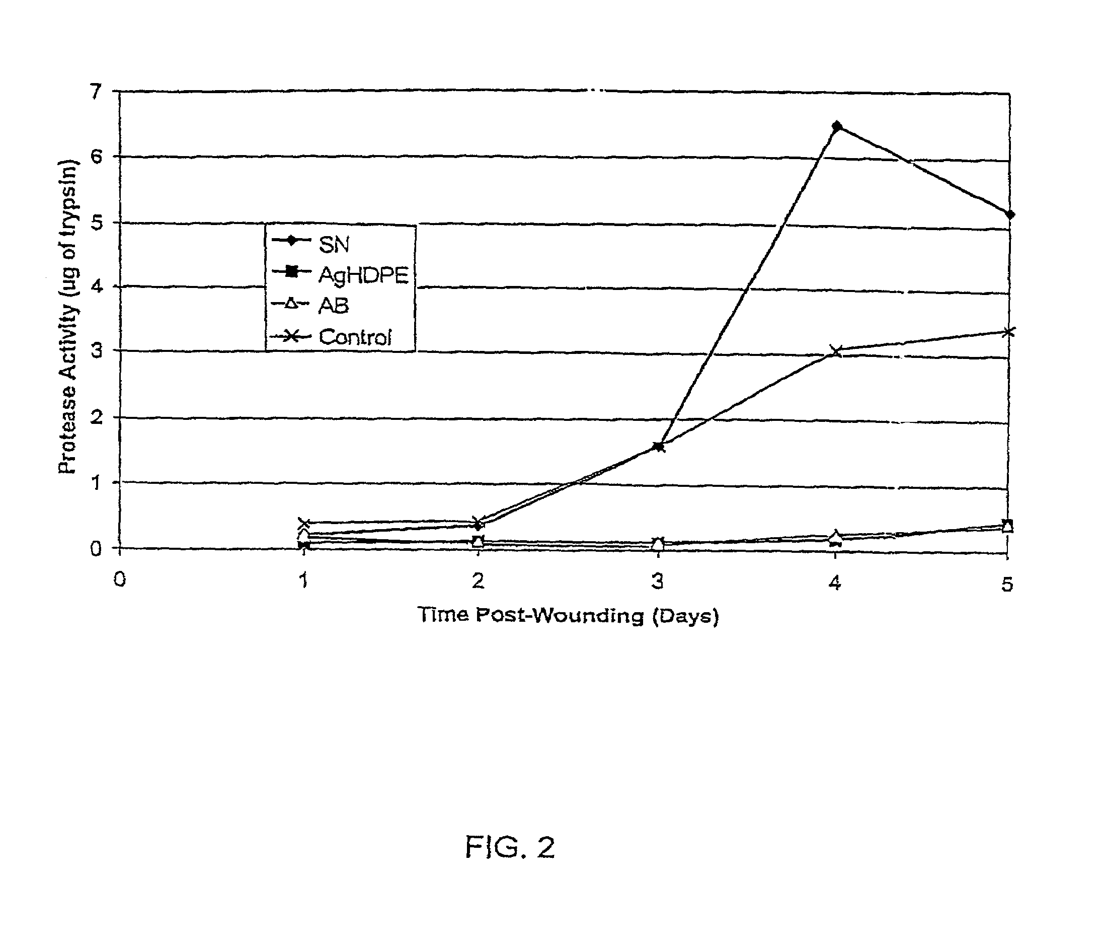 Method of induction of apoptosis and inhibition of matrix metalloproteinases using antimicrobial metals