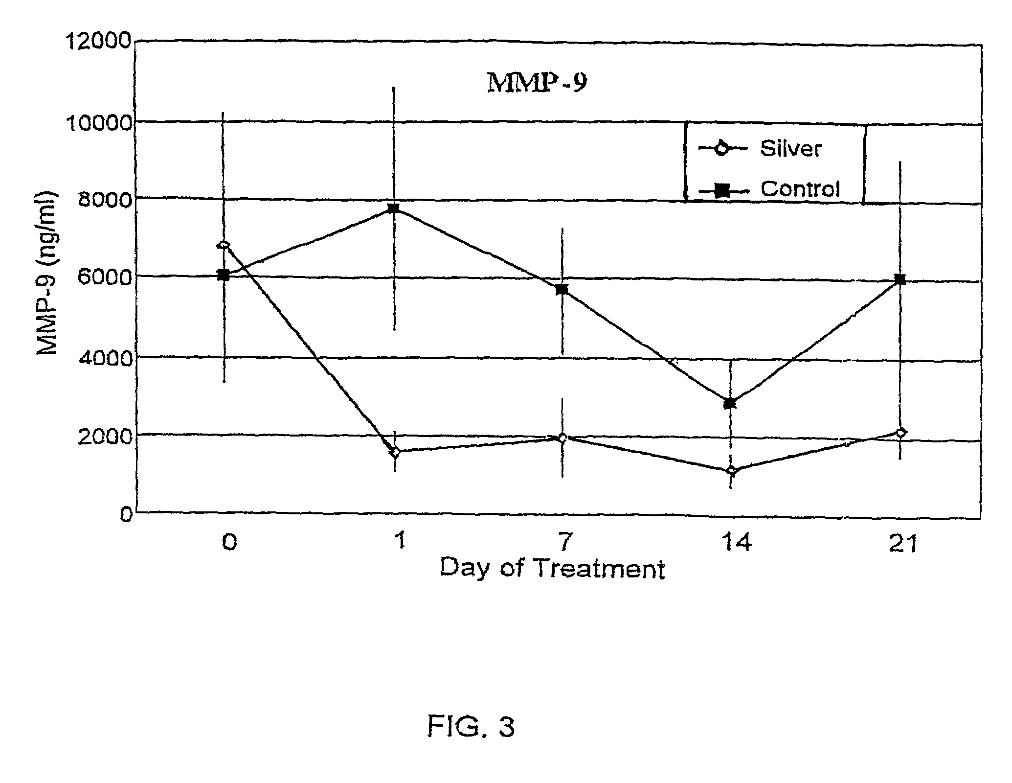 Method of induction of apoptosis and inhibition of matrix metalloproteinases using antimicrobial metals