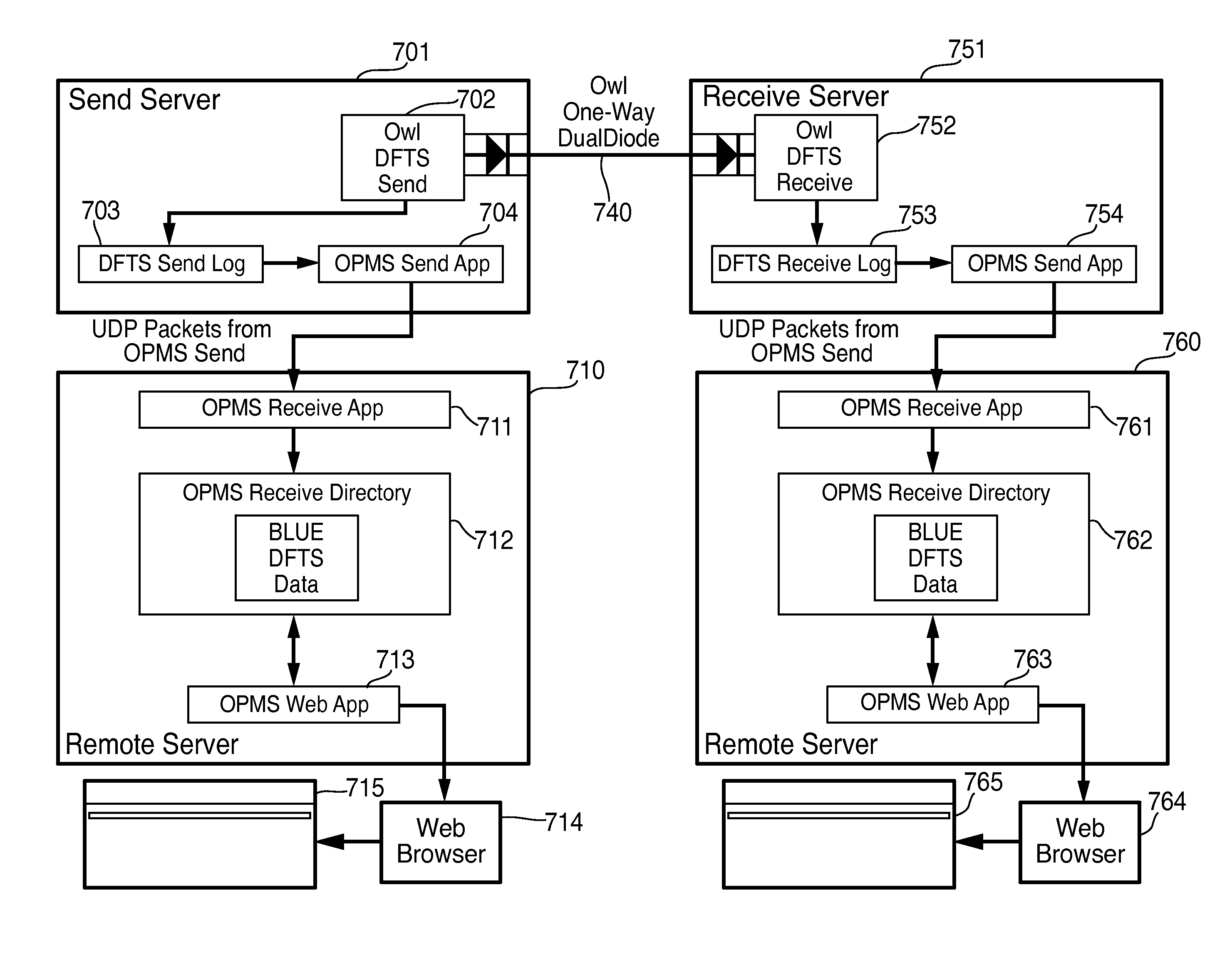 Method and apparatus for data transfer reconciliation