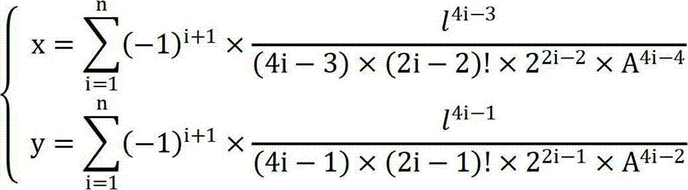 Simplified design method for highway easement curves