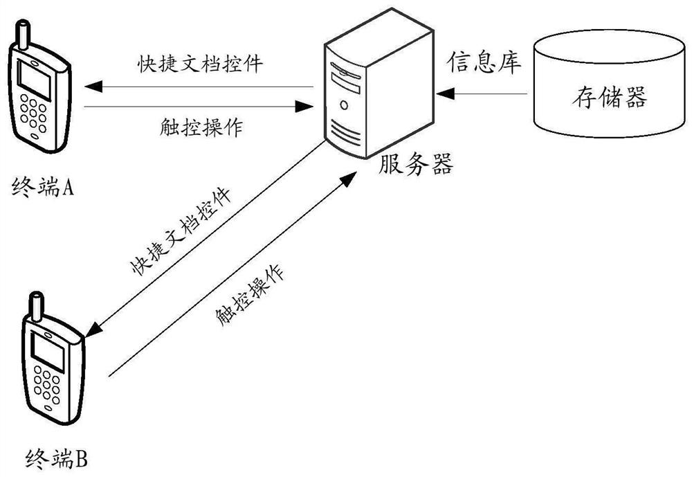 Information processing method and device and storage medium