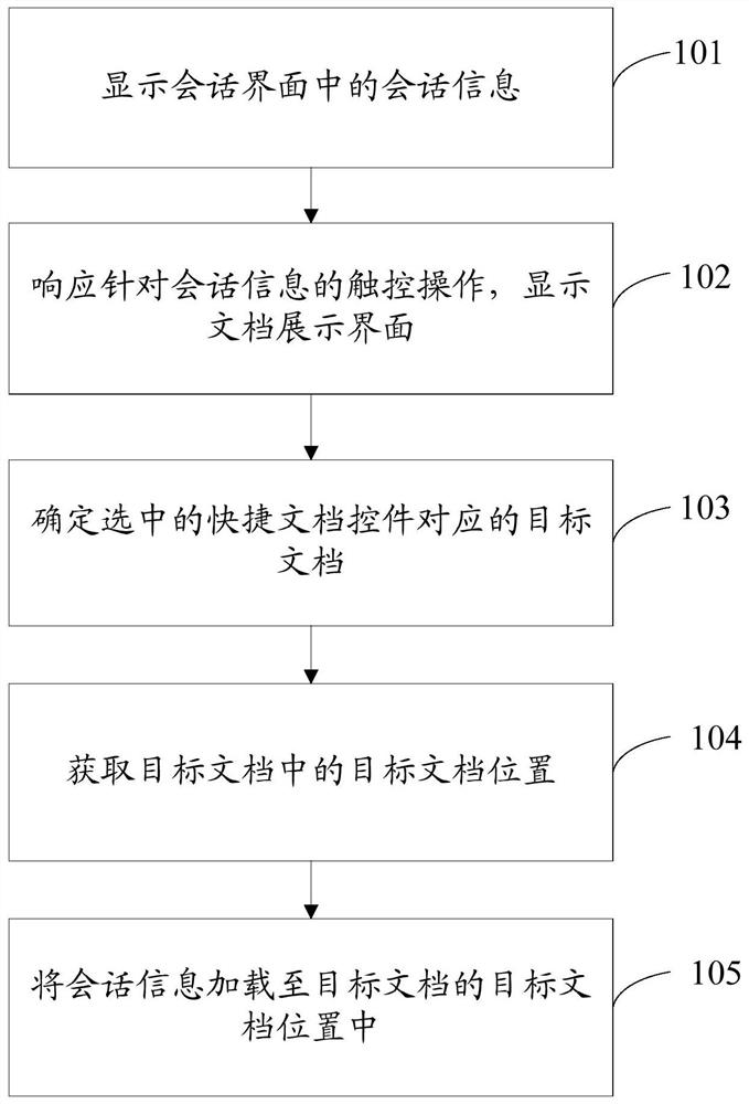 Information processing method and device and storage medium