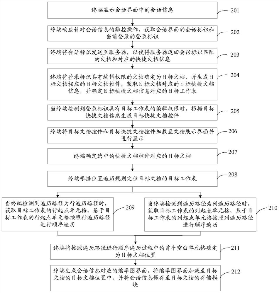 Information processing method and device and storage medium