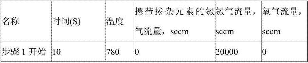 Solar cell diffusion method and solar cell obtained thereby