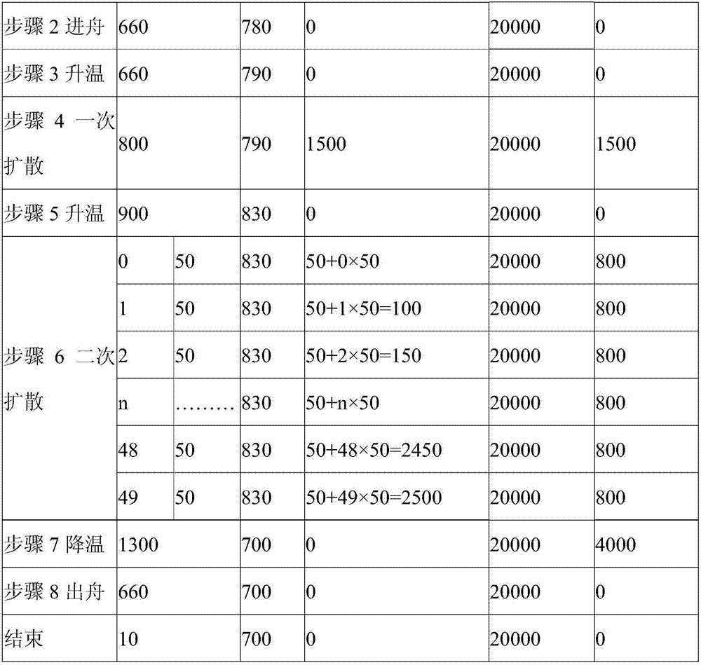 Solar cell diffusion method and solar cell obtained thereby