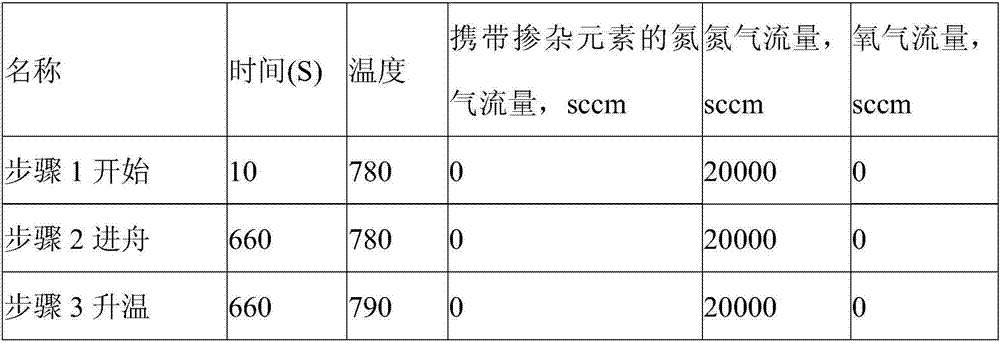 Solar cell diffusion method and solar cell obtained thereby