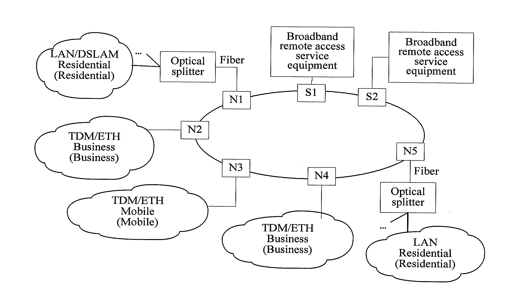 Method and device for service adaptation