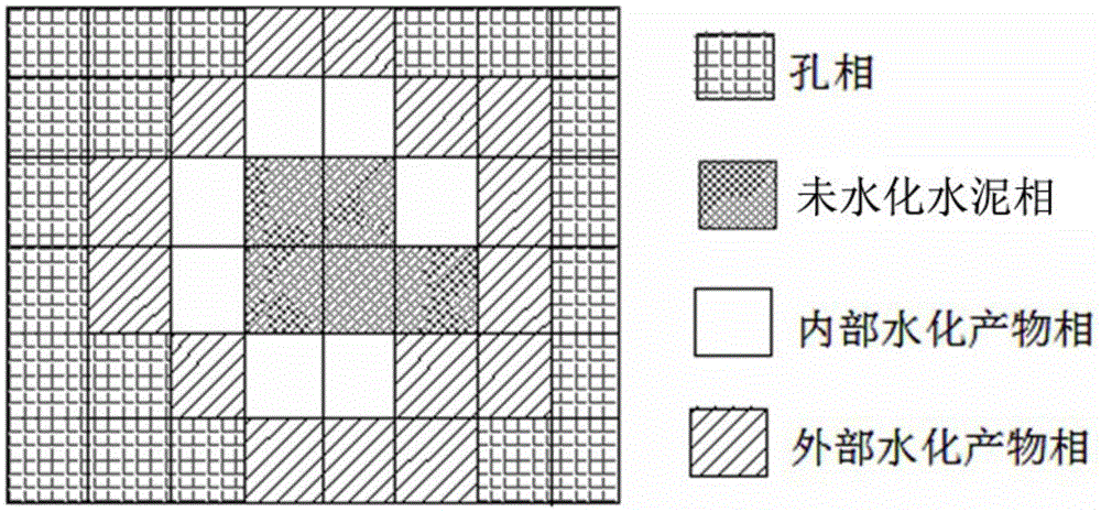 A Construction Method of Ion Diffusion Model for Cement-Based Composite Materials