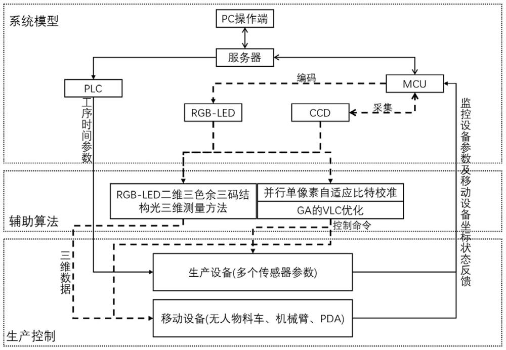 Industrial production guiding system and method based on light-emitting diode color array