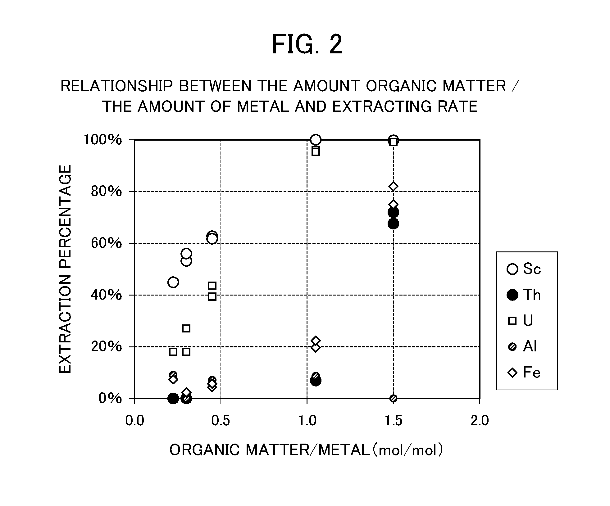 Scandium recovery method