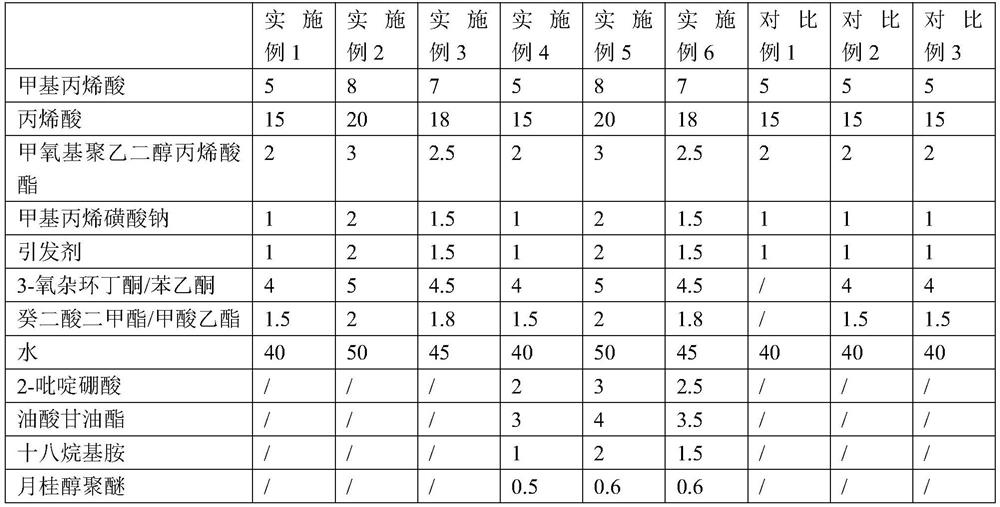 A kind of viscosity-reducing polycarboxylate water reducer and preparation method thereof