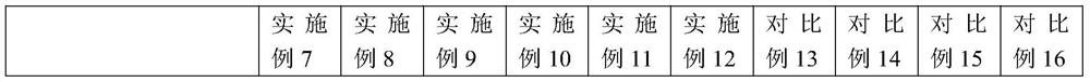 A kind of viscosity-reducing polycarboxylate water reducer and preparation method thereof