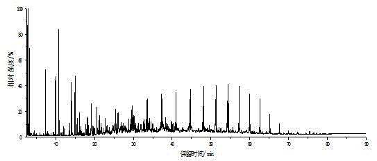 A method for preparing dephenolized oil and phenolic resin from medium and low temperature coal tar