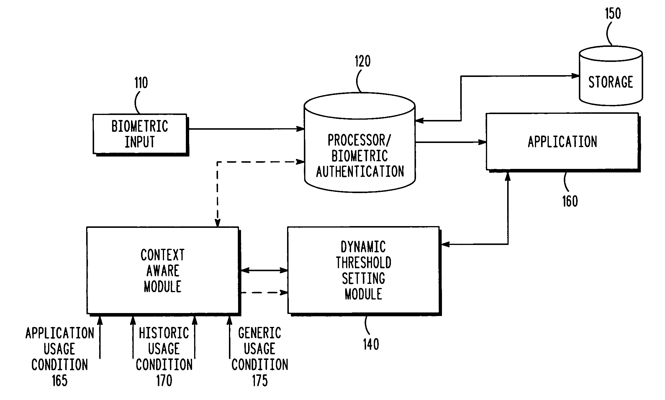 Context aware biometric authentication