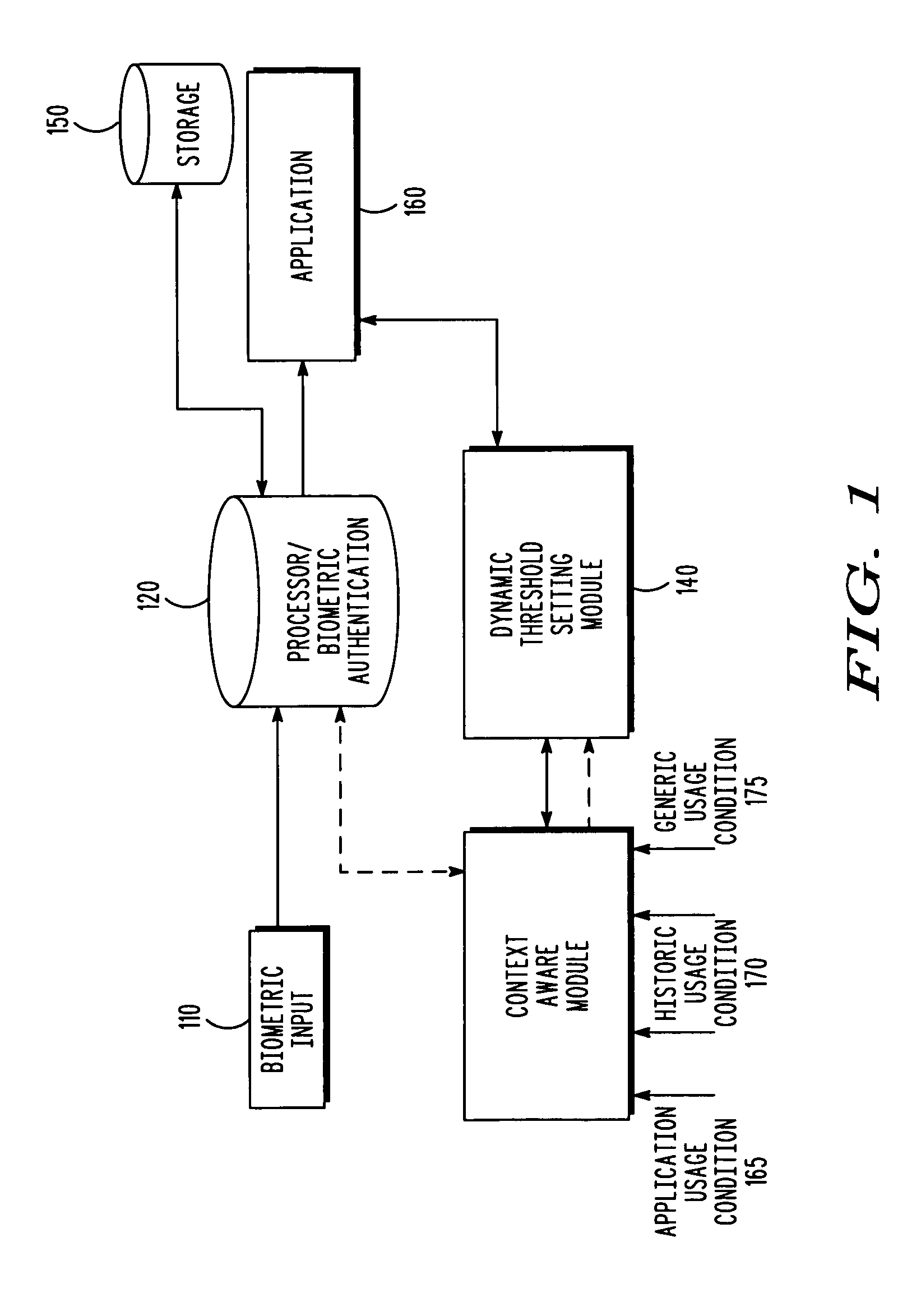 Context aware biometric authentication