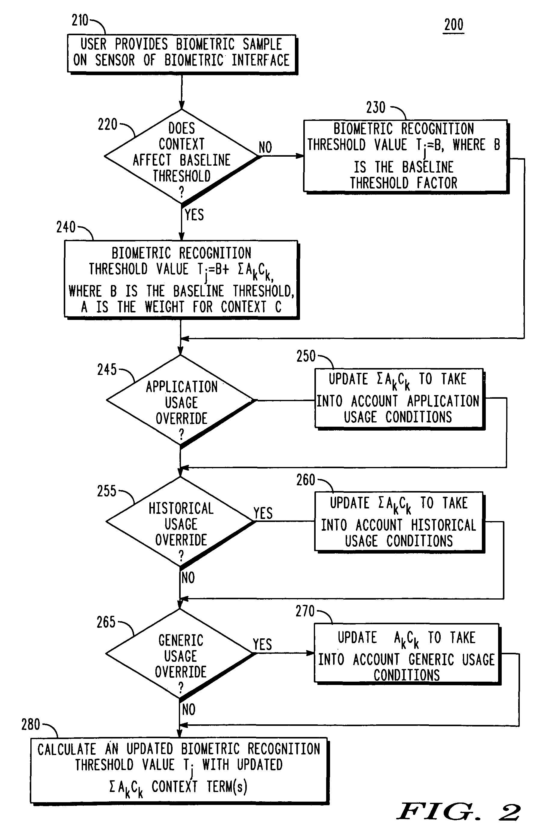 Context aware biometric authentication