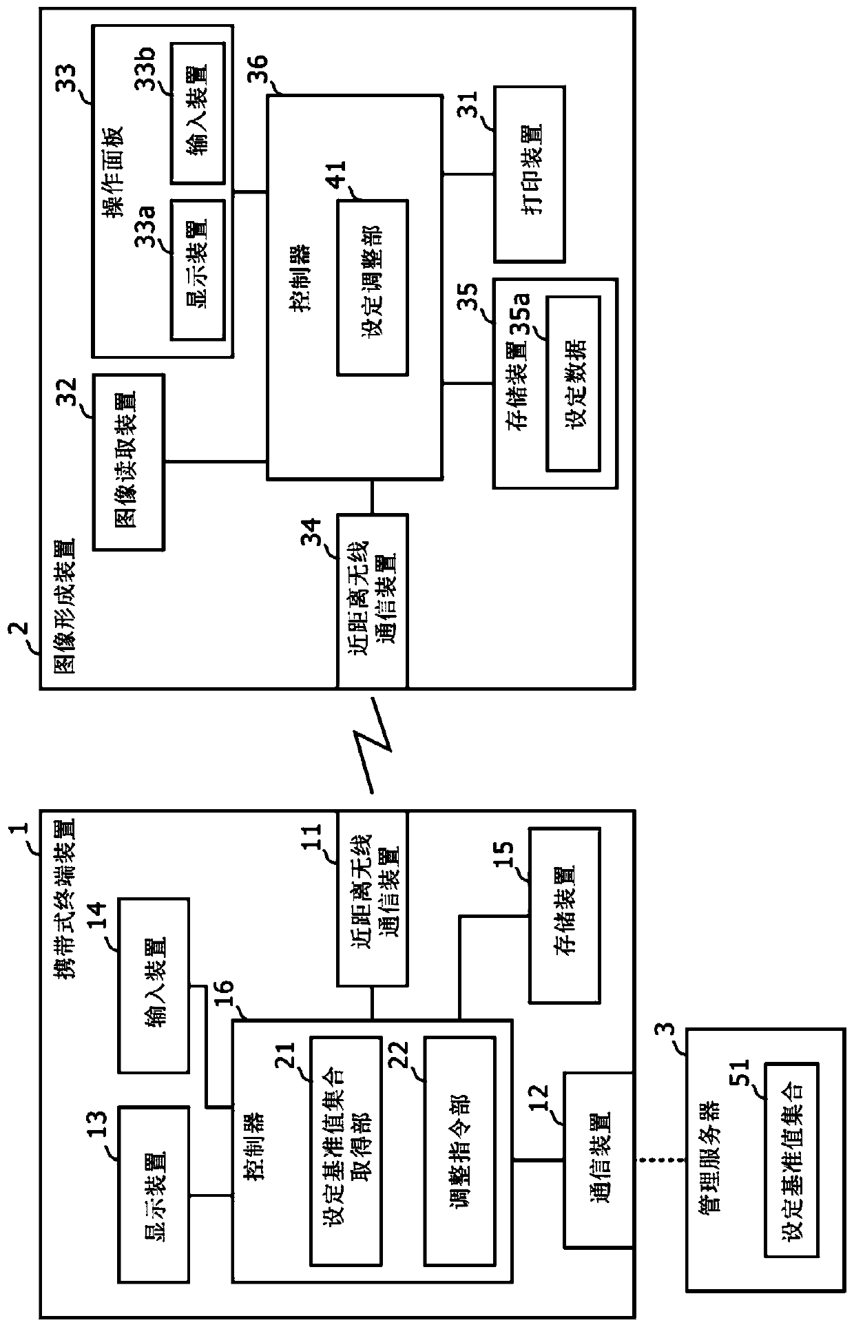 Image forming system and image forming apparatus