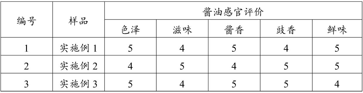 Preparation technology for improving quality of large-tank fermented soy sauce