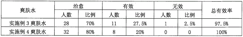 Toner containing aqueous extracting solution of blumea balsamifera DC and preparation method of toner