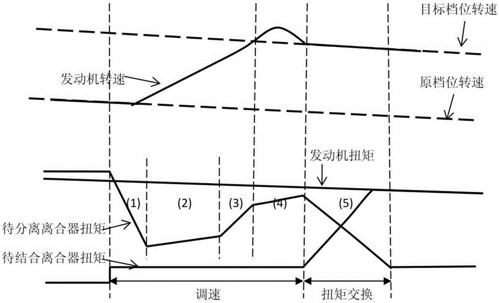 Braking downshifting control method for automatic six-speed wet type double-clutch transmission