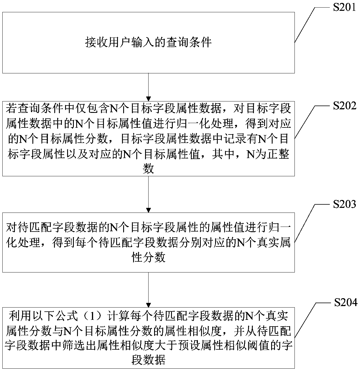 Field matching method and terminal equipment