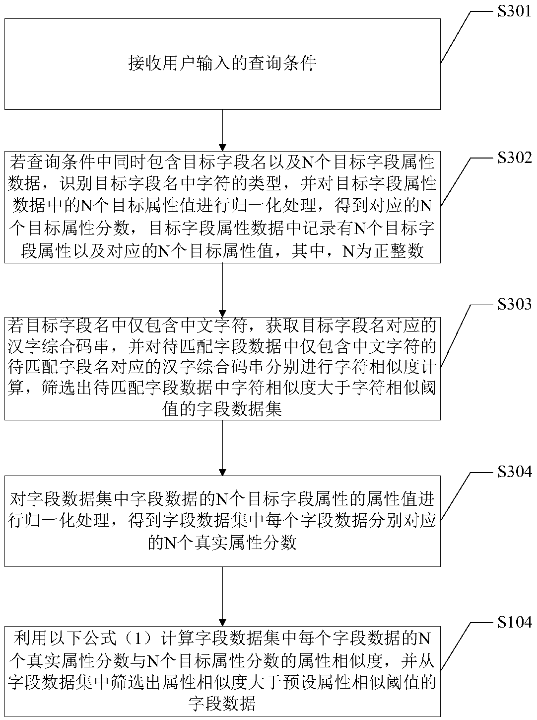 Field matching method and terminal equipment