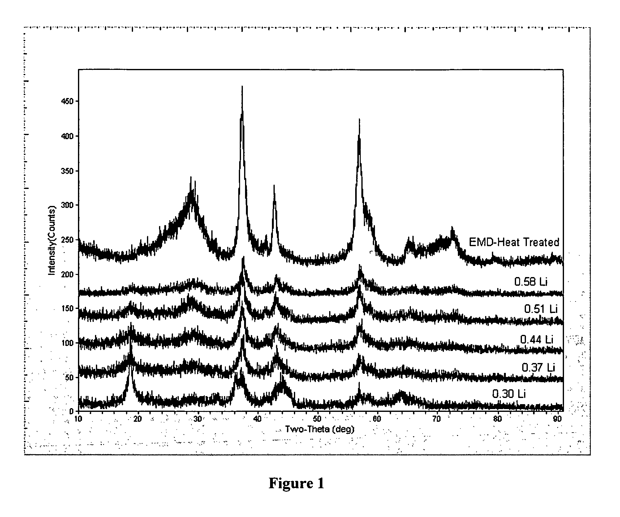 Lithium manganese compounds and methods of making the same