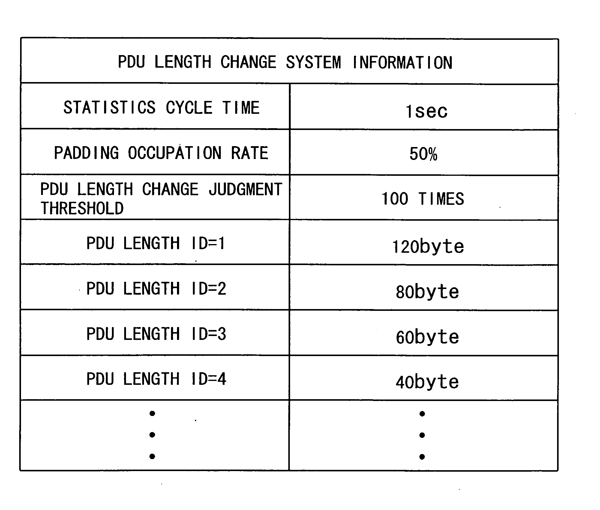 Packet communicating apparatus