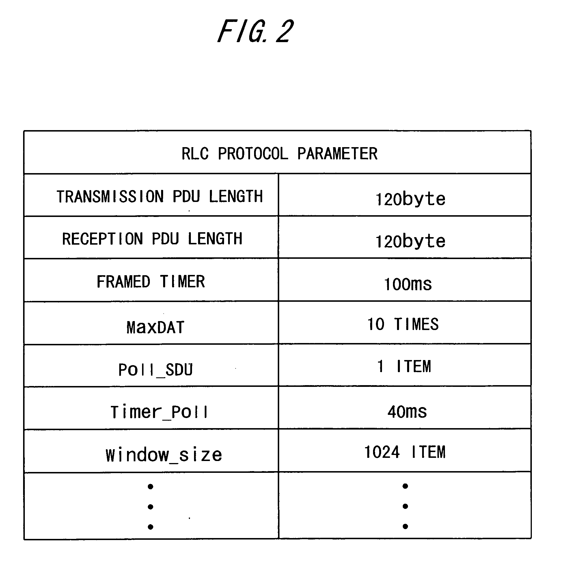 Packet communicating apparatus