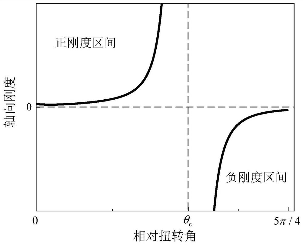 Prismatic tensegrity type quasi-zero stiffness vibration isolator