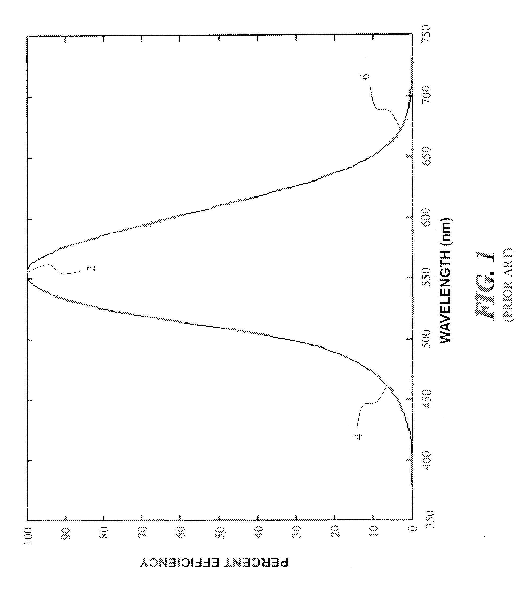 Electro-luminescent display with improved efficiency