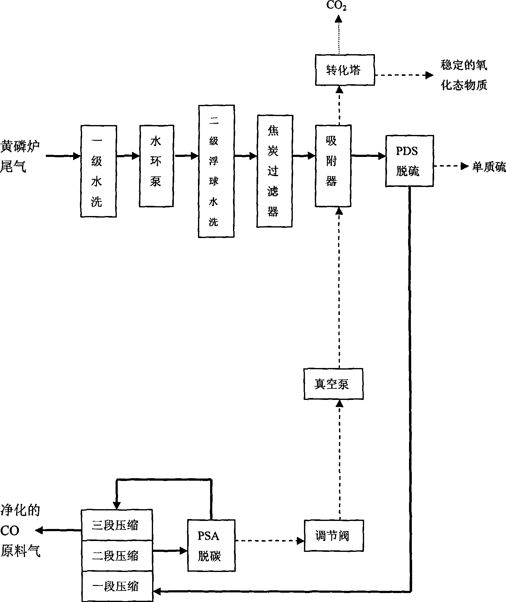 Method for preparing high-purity sodium formate with tail gas of yellow phosphorus stove