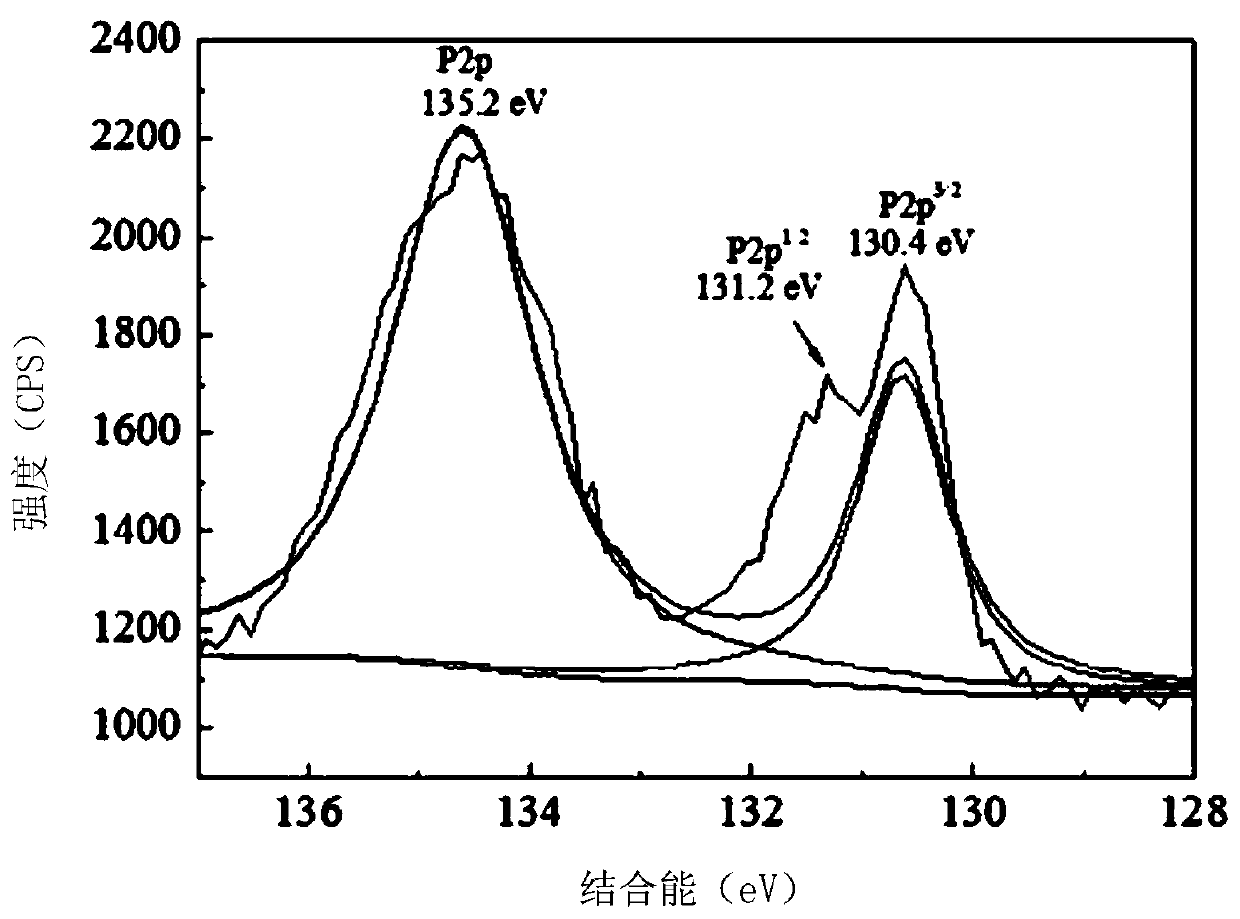 A method for recovering elemental phosphorus from hypophosphite wastewater