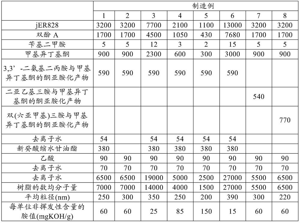 Waterborne anti-corrosion coating composition and anti-corrosion coating method