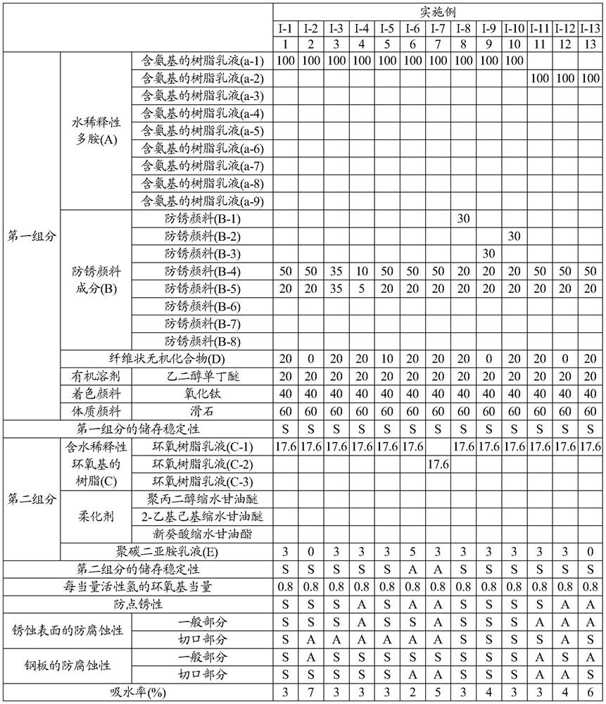 Waterborne anti-corrosion coating composition and anti-corrosion coating method