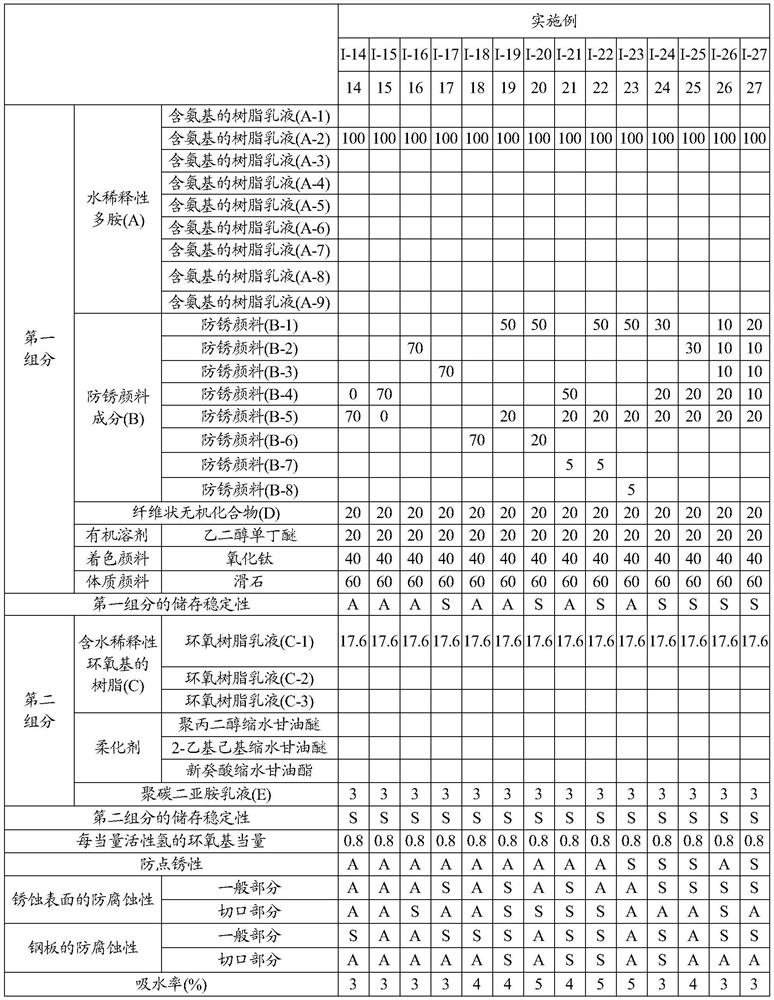 Waterborne anti-corrosion coating composition and anti-corrosion coating method