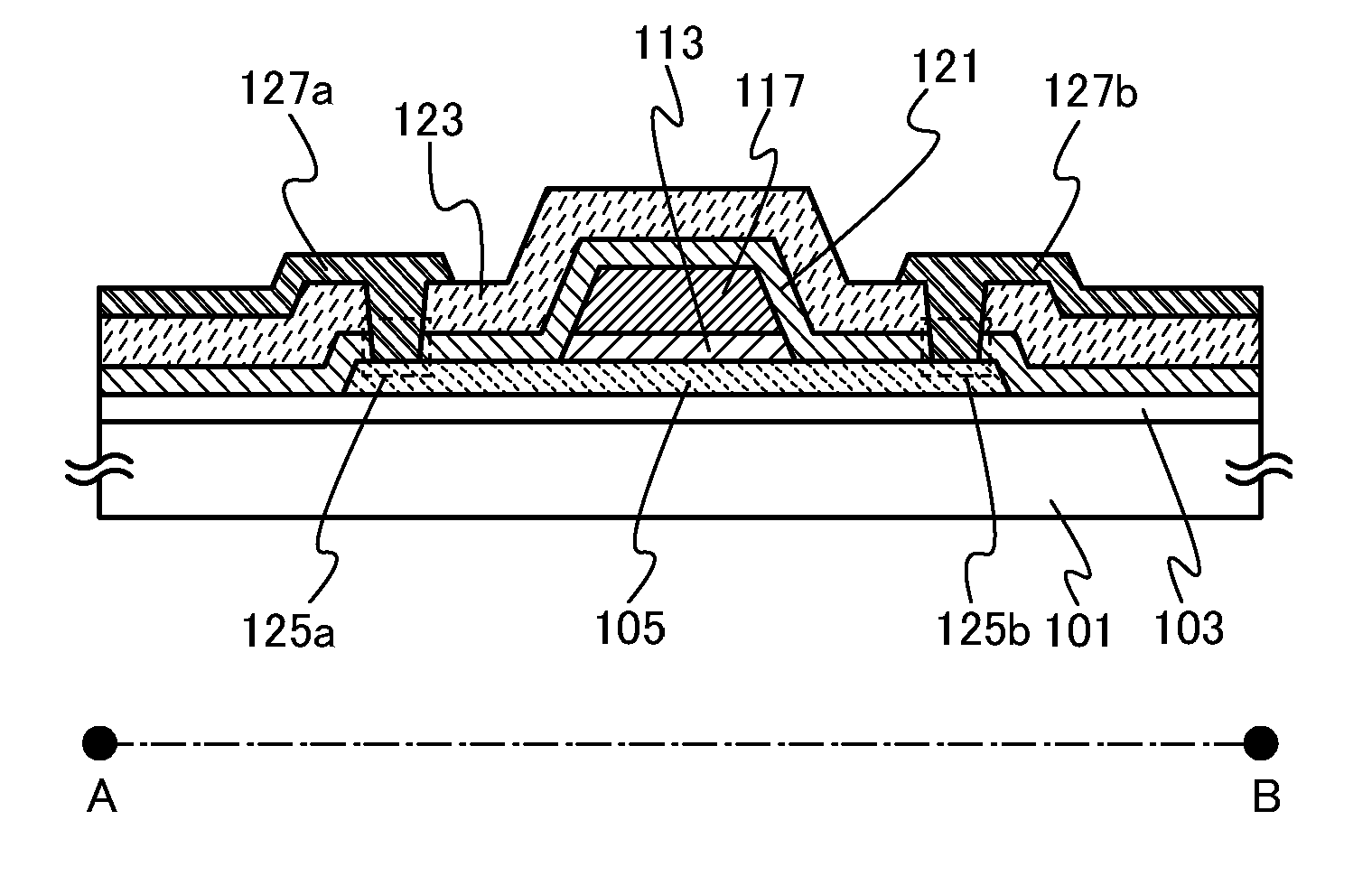 Semiconductor device, method for manufacturing semiconductor device, and method for forming oxide film