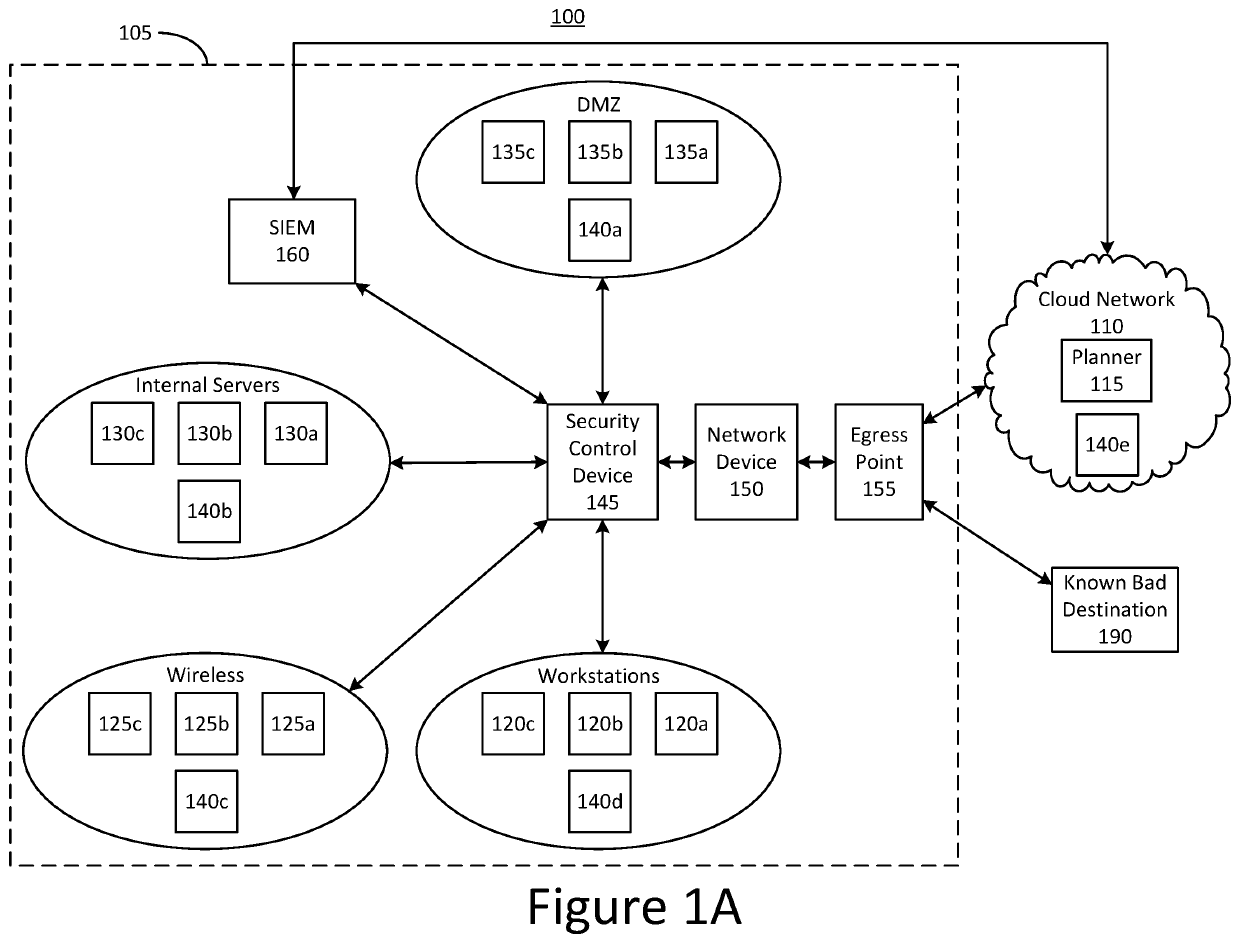 Systems and methods for testing known bad destinations in a production network