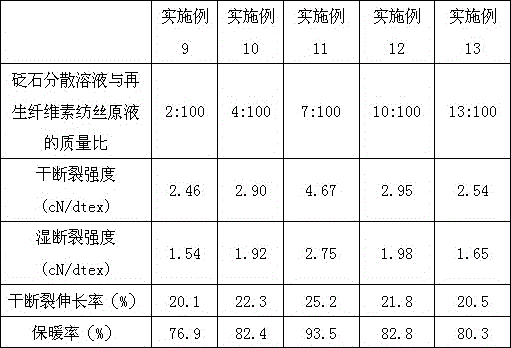 Stone needle-containing healthcare regenerated cellulose fiber and preparation method thereof