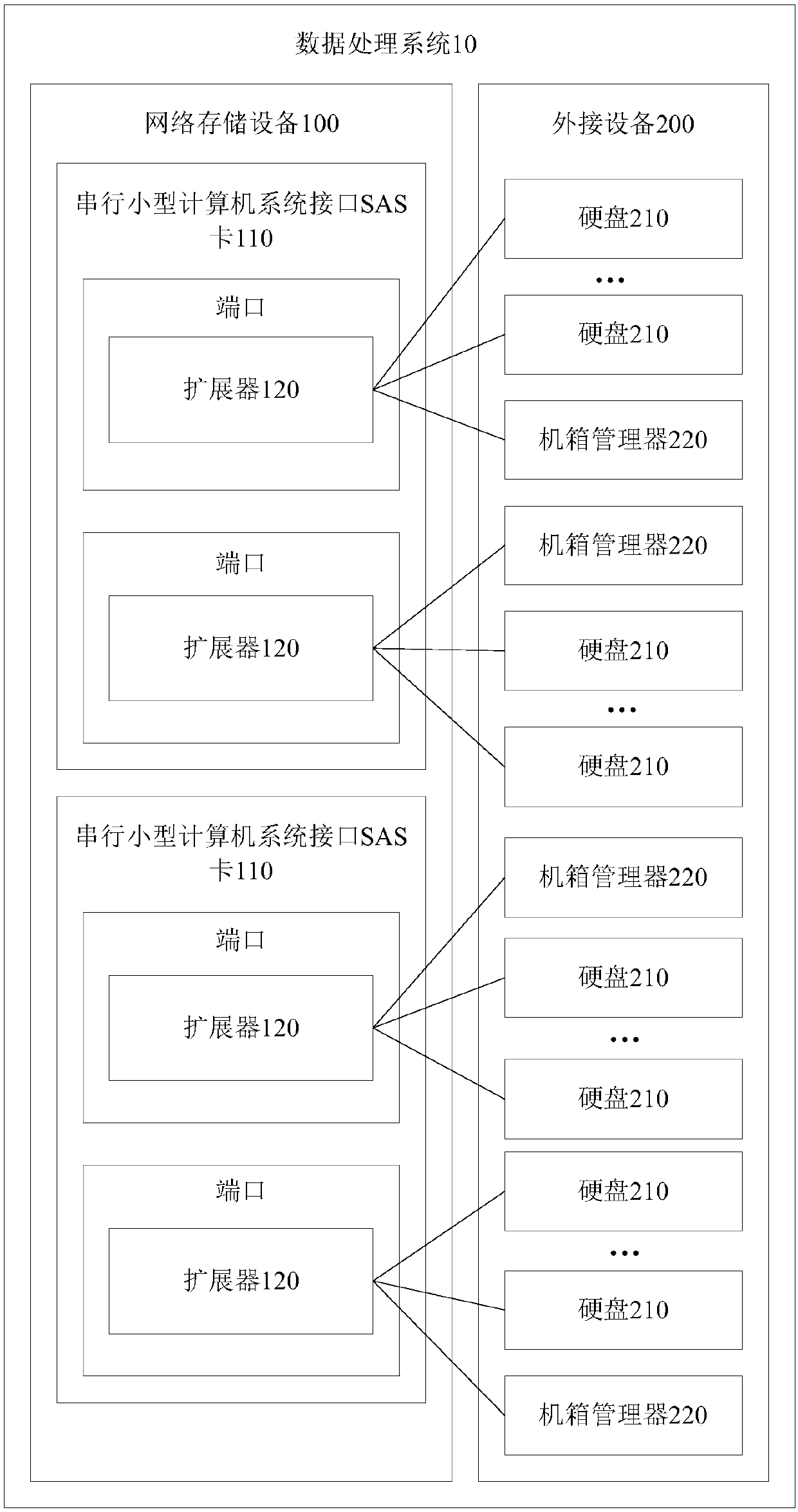 A data processing method and related equipment