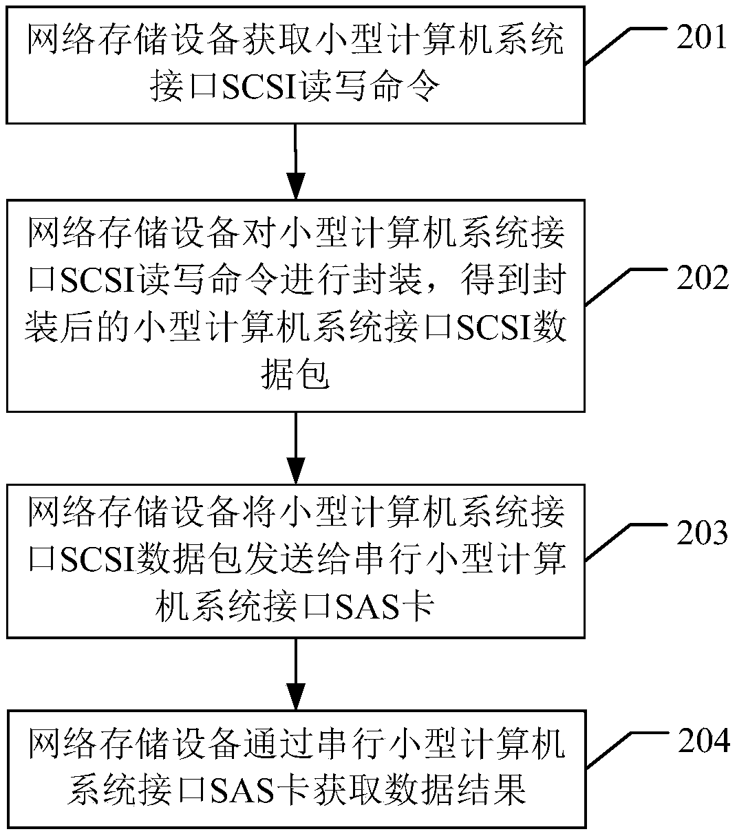 A data processing method and related equipment