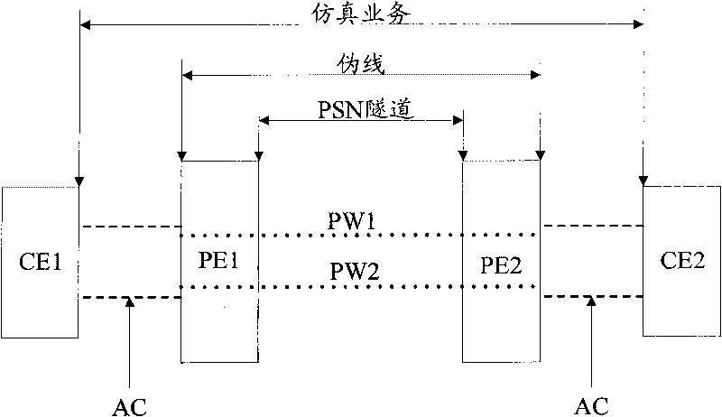 Device and method for end-to-end pseudowire emulation access