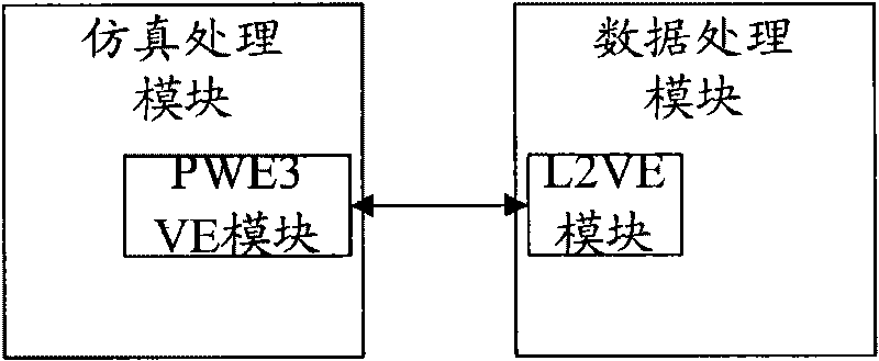 Device and method for end-to-end pseudowire emulation access