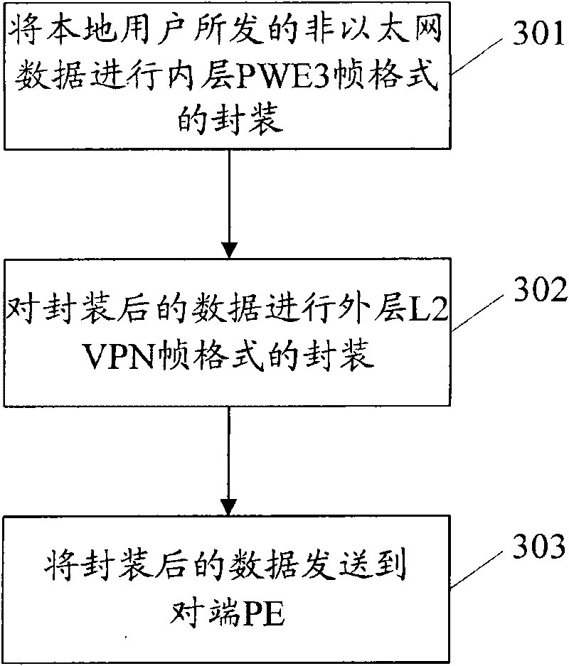 Device and method for end-to-end pseudowire emulation access