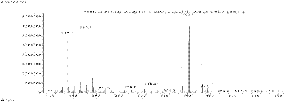 Method for Determination of Tocopherol and Tocotrienol Content in Edible Vegetable Oil by Gas Chromatography-Positive Chemical Source-Mass Spectrometry