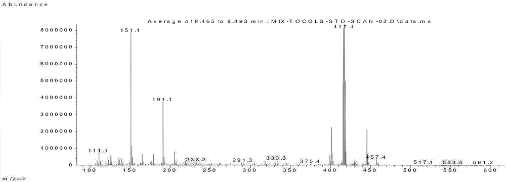 Method for Determination of Tocopherol and Tocotrienol Content in Edible Vegetable Oil by Gas Chromatography-Positive Chemical Source-Mass Spectrometry